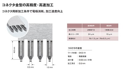 安定した高精度加工で作業者の負担軽減