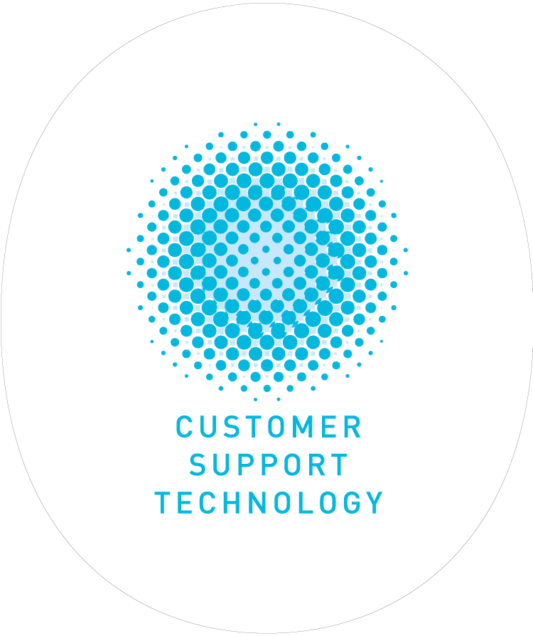 Customer Support Techology