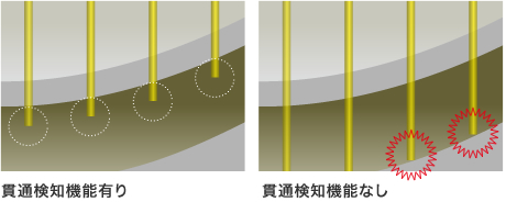 貫通検知機能