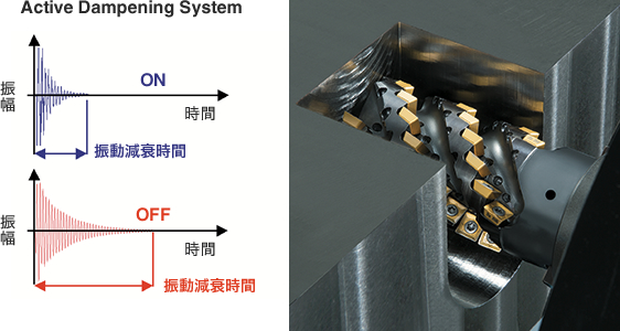 Active Dampening System